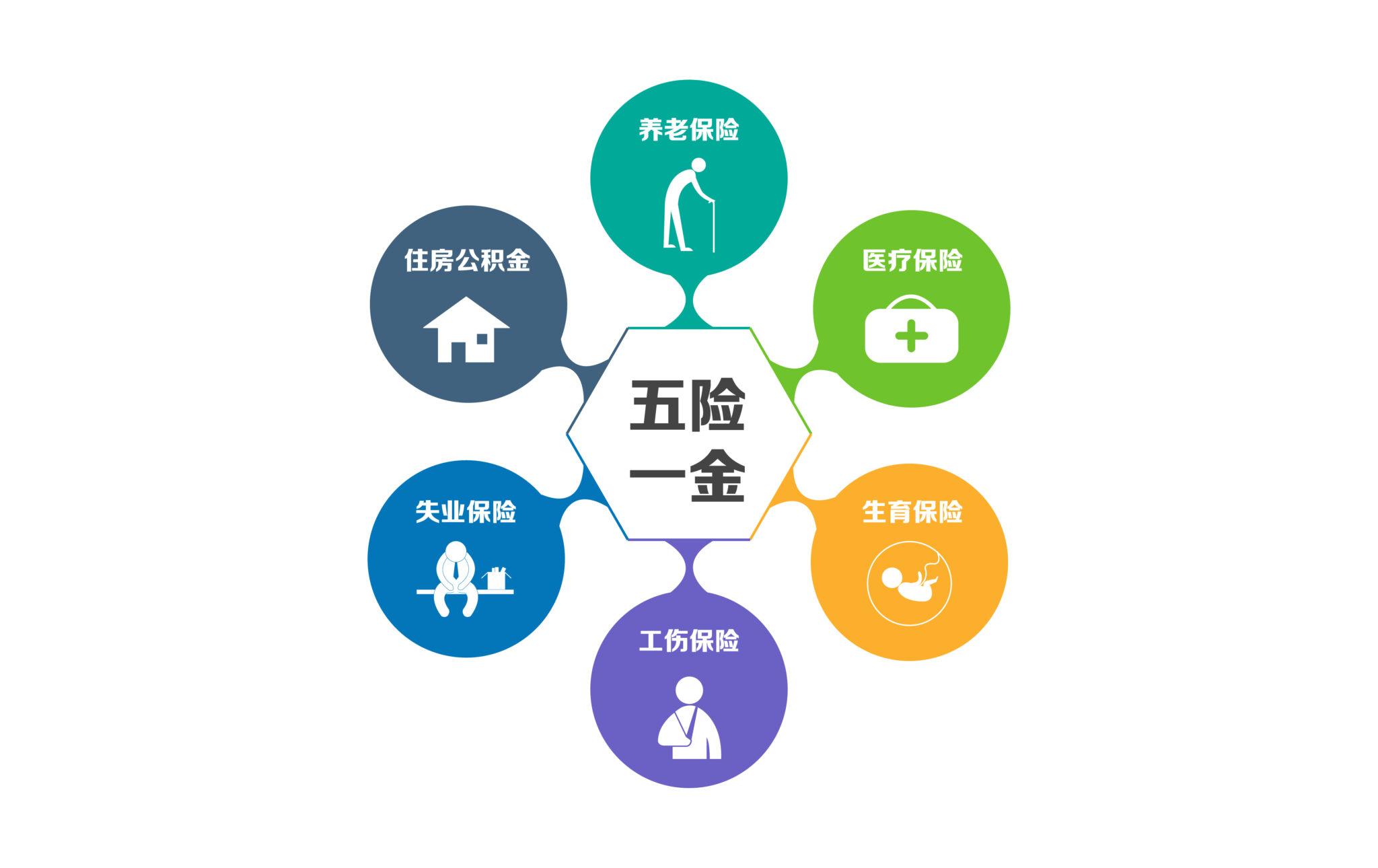2026年社保缴费基数调整,企业成本怎么控? 2026年社保缴费基数调整,企业成本怎么控?