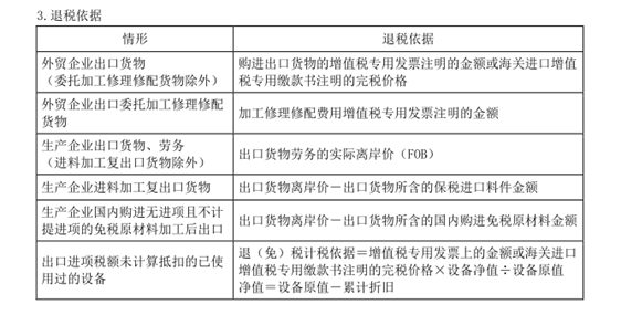 出口环节相关政策（三）