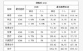 2024年7月起社保新变化