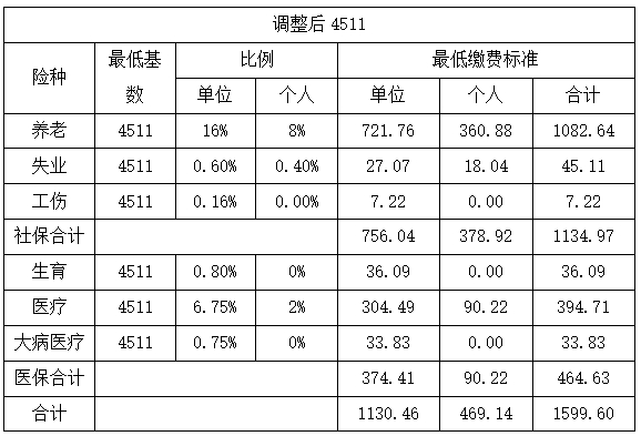 成都公司注册