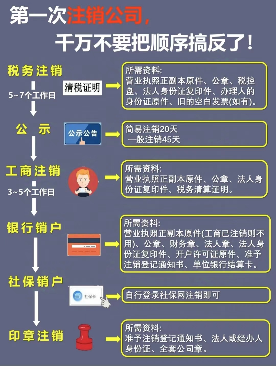 西昌公司工商注销