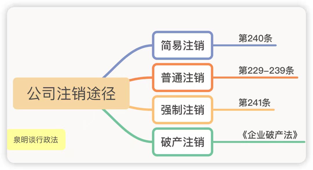 企业需要注销的情形有哪些？