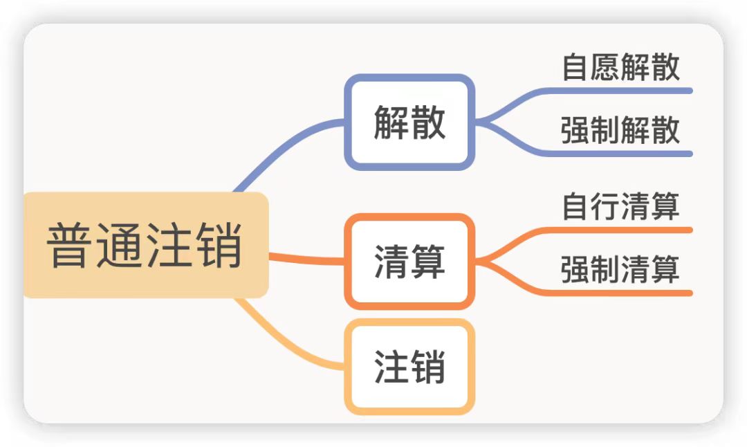 宜昌公司注册