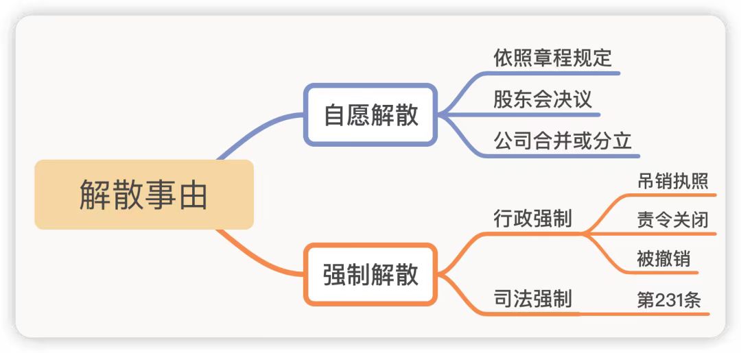 宜昌公司代办