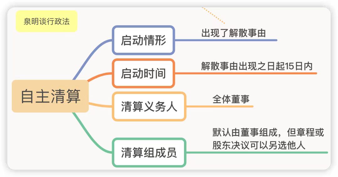 宜昌代理记账