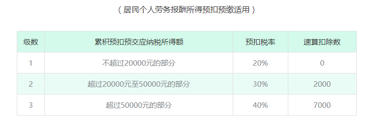 成都记账报税