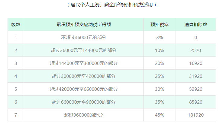 双流代理记账