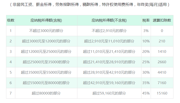 双流记账报税