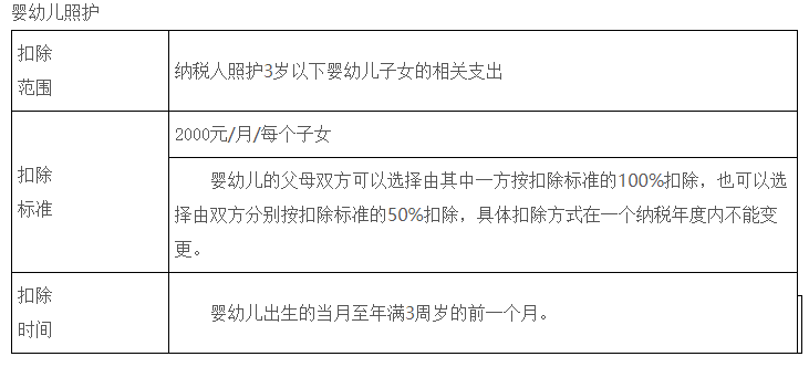 成都代理记账