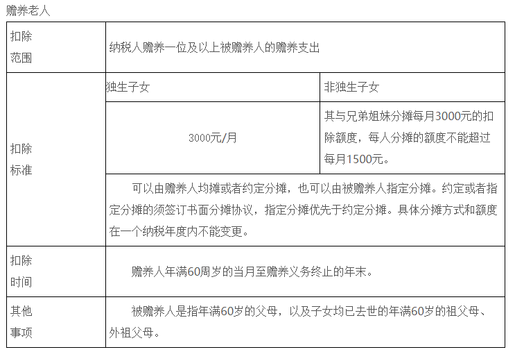 成都记账报税