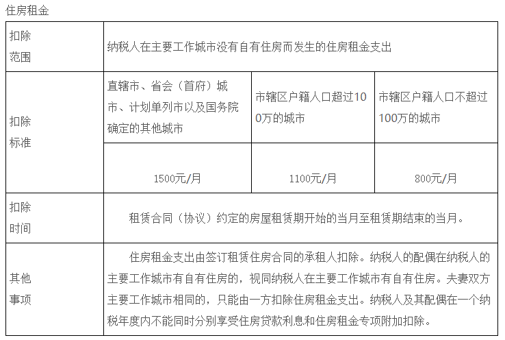 双流记账报税