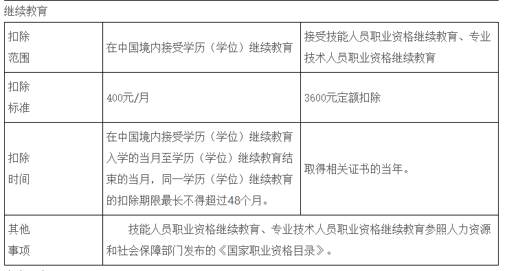 成都记账报税