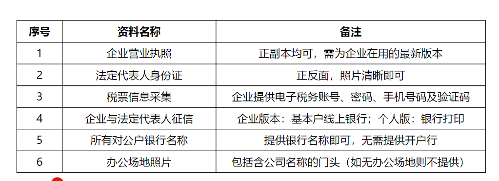 企业融资辅导是什么？