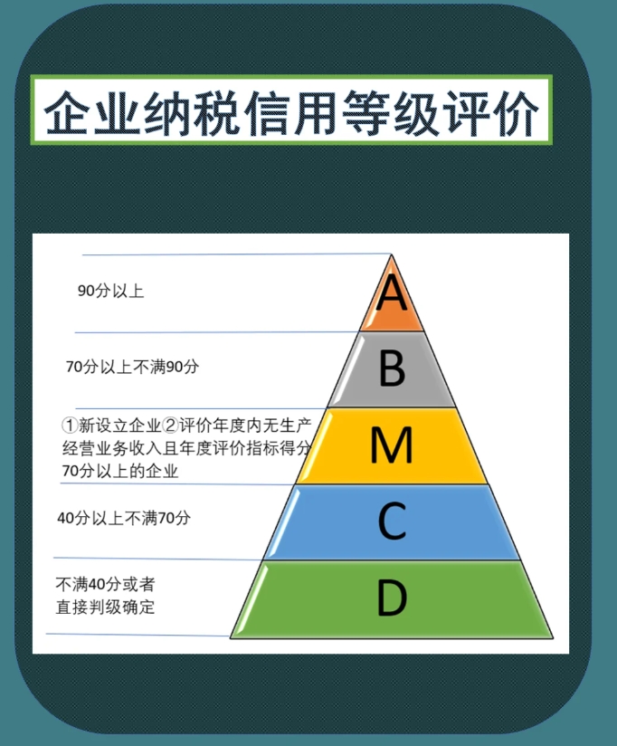 什么是纳税信用？对企业有什么用？