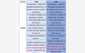 企业所得税新修改 2025年1月20日起施行