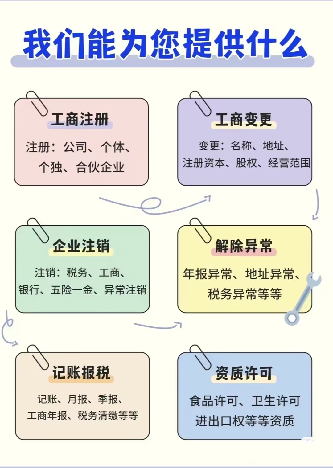 营业执照被吊销的原因及后果