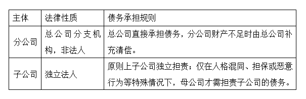 成都公司注册