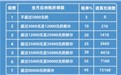 工资薪金个税解析