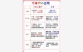 个体户和公司的区别是什么